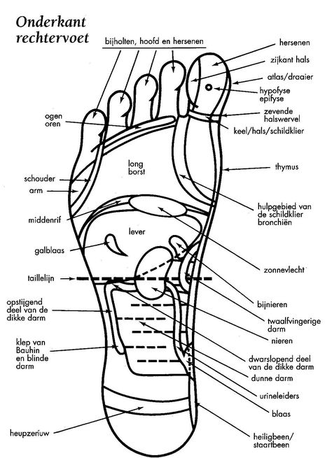 voeten masseren